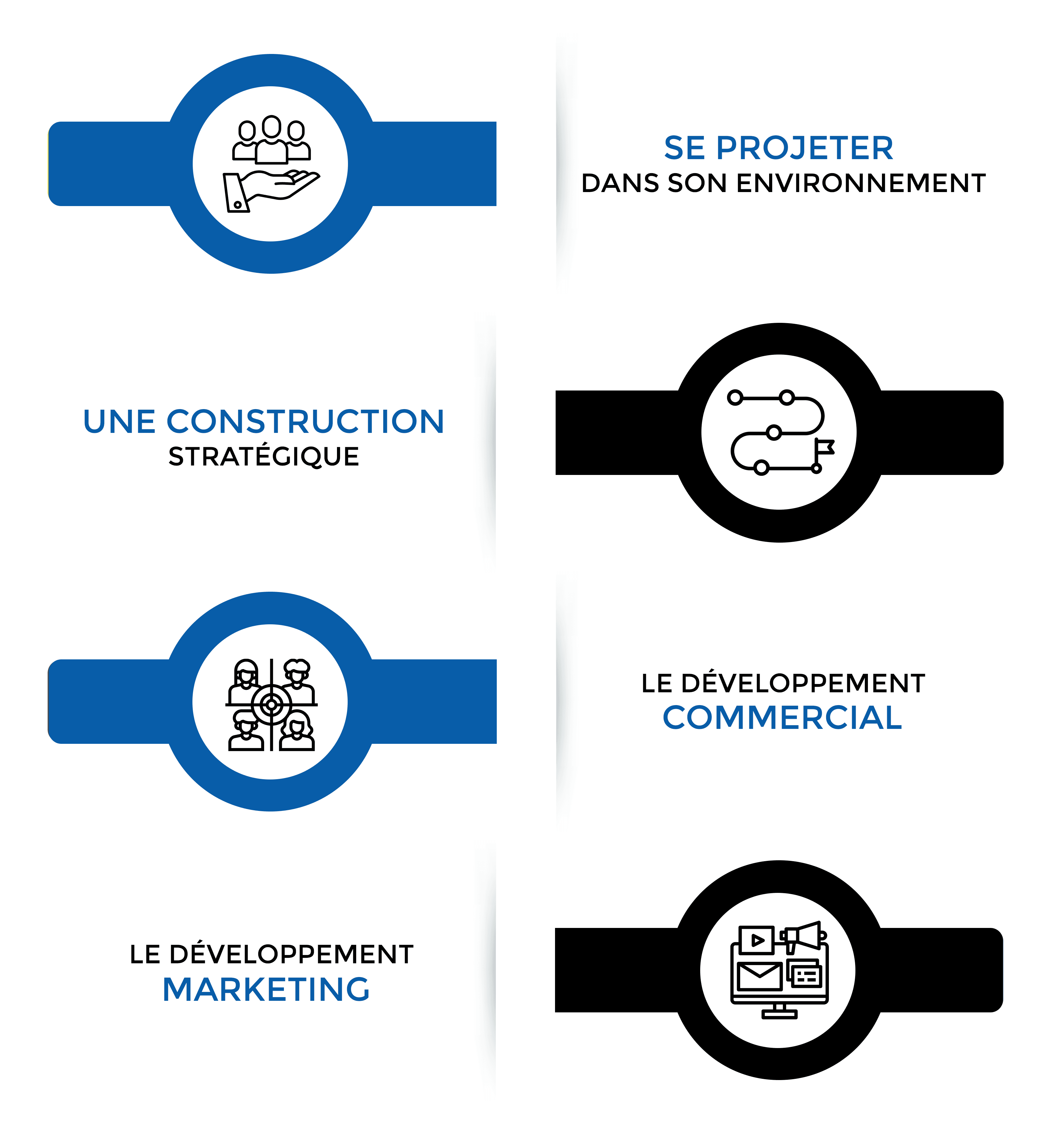 Schéma Explicatif Licence de Marque